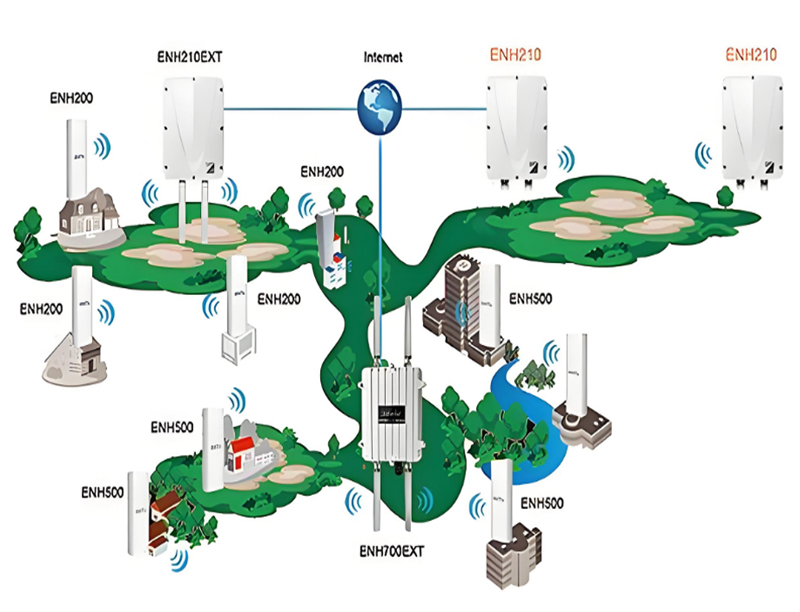 室外無線wifi網(wǎng)絡(luò)覆蓋方案